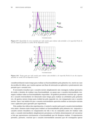 68 RESULTADOS OBTIDOS 4.2
Figura 4.7: Quantidade de erros cometidos por cada usu´ario para realizar cada atividade a ele requerida.Trecho de
um dos arquivos gravados no cart˜ao SD do dispositivo m´ovel.
Figura 4.8: Tempo gasto por cada usu´ario para realizar cada atividade a ele requerida.Trecho de um dos arquivos
gravados no cart˜ao SD do dispositivo m´ovel.
consideravelmente mais tempo para realizar as funcionalidades pela primeira vez, exceto no caso
da escolha de vídeos, que contém apenas um ﬂuxo de interação no aplicativo e praticamente não
permite que o usuário erre.
É necessário ressaltar que o usuário novato simplesmente não conseguiu realizar gravações
de áudio e desistiu de realizar essa funcionalidade, ao passo que o usuário intermediário con-
seguiu realizar todas as funcionalidades requeridas. Os gráﬁcos permitem concluir que, apesar
de o usuário intermediário ter demorado mais tempo para realizar as atividades pela primeira
vez, ele gastou menos tempo para realizá-las pela segunda vez, em comparação com o usuário
novato. Isso é um indício de que o usuário intermediário aproveita melhor as interações iniciais
com o aplicativo para aprender por experiência.
Pela análise dos vídeos dos experimentos, é notável o motivo pelo qual o usuário intermediário
erra mais e demora mais tempo para realizar as funcionalidades pela primeira vez: enquanto o
usuário novato visualizou os componentes da tela e leu os comandos antes de realizar cada
ação, o usuário intermediário simplesmente pressionou os botões aleatoriamente até encontrar
a tela que apresentava corretamente a funcionalidade que ele desejava realizar. O experimento
permitiu, portanto, concluir que o usuário intermediário assumiu que ele conseguiria operar
 