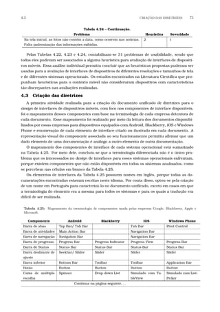 4.3 CRIA¸C˜AO DAS DIRETRIZES 75
Tabela 4.24 – Continuação.
Problema Heurística Severidade
Na tela inicial, as fotos não contém a data, como ocorrem nas notícias.
Falta padronização das informações exibidas.
2 1
Pelas Tabelas 4.22, 4.23 e 4.24, contabilizam-se 31 problemas de usabilidade, sendo que
todos eles puderam ser associados a alguma heurística para avaliação de interfaces de dispositi-
vos móveis. Essa análise individual permitiu concluir que as heurísticas propostas puderam ser
usadas para a avaliação de interfaces de dispositivos de diferentes resoluções e tamanhos de tela
e de diferentes sistemas operacionais. Os estudos encontrados na Literatura Cientíﬁca que pro-
punham heurísticas para o contexto móvel não consideraram dispositivos com características
tão discrepantes nas avaliações realizadas.
4.3 Criação das diretrizes
A primeira atividade realizada para a criação do documento uniﬁcado de diretrizes para o
design de interfaces de dispositivos móveis, com foco nos componentes de interface disponíveis,
foi o mapeamento desses componentes com base na terminologia de cada empresa detentora de
cada documento. Esse mapeamento foi realizado por meio da leitura dos documentos disponibi-
lizados por essas empresas para dispositivos equipados com Android, Blackberry, iOS e Windows
Phone e enumeração de cada elemento de interface citado ou ilustrado em cada documento. A
representação visual do componente associada ao seu funcionamento permitiu aﬁrmar que um
dado elemento de uma documentação é análogo a outro elemento de outra documentação.
O mapeamento dos componentes de interface de cada sistema operacional está sumarizado
na Tabela 4.25. Por meio dele, concluiu-se que a terminologia diferenciada não é o único pro-
blema que os interessados no design de interfaces para esses sistemas operacionais enfrentam,
porque existem componentes que não estão disponíveis em todos os sistemas analisados, como
se percebem nas células em branco da Tabela 4.25.
Os elementos de interfaces da Tabela 4.25 possuem nomes em Inglês, porque todas as do-
cumentações encontradas estavam escritas neste idioma. Por conta disso, optou-se pela criação
de um nome em Português para caracterizá-lo no documento uniﬁcado, exceto em casos em que
a terminologia do elemento era a mesma para todos os sistemas e para os quais a tradução era
difícil de ser realizada.
Tabela 4.25: Mapeamento da terminologia de componentes usada pelas empresas Google, Blackberry, Apple e
Microsoft.
Componente Android Blackberry iOS Windows Phone
Barra de abas Top Bar/ Tab Bar Tab Bar Pivot Control
Barra de atividades Main Action Bar Navigation Bar
Barra de navegação Navigation Bar Navigation Bar
Barra de progresso Progress Bar Progress Indicator Progress View Progress Bar
Barra de Status Status Bar Status Bar Status Bar Status Bar
Barra deslizante de
ajuste
Seekbar/ Slider Slider Slider Slider
Barra inferior Bottom Bar Toolbar Toolbar Application Bar
Botão Button Button Button Button
Caixa de múltipla
escolha
Spinner Drop-down List Simulado com Ta-
bleView
Simulado com List-
Picker
Continua na página seguinte. . .
 
