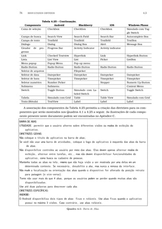 76 RESULTADOS OBTIDOS 4.3
Tabela 4.25 – Continuação.
Componente Android Blackberry iOS Windows Phone
Caixa de seleção Checkbox Checkbox Checkbox Simulado com Tog-
gle Switch
Campo de busca Search View Search Field Search Bar Autocomplete Box
Campo de texto Textﬁeld Textﬁeld Textﬁeld TextBox
Diálogo Dialog Dialog Box Alert Message Box
Girador de pro-
gresso
Progress Bar Activity Indicator Activity indicator
Link Checked Textview Hyperlink Link Hyperlink Button
Lista List View List Picker ListBox
Menu popup Popup Menu Pop-up menu
Radio Button Radio Button Radio Button Radio Button Radio Button
Seletor de arquivos Filepicker
Seletor de data Datepicker Datepicker Datepicker Datepicker
Seletor de hora Timepicker Timepicker Timepicker Timepicker
Seletor numérico Number Picker Stepper Numeric Up Button
Submenu Submenu Context Menu
Switch Toggle Button Simulado com La-
beled Switch
Switch Toggle Switch
Tabela Simulado com Grid Table Table View Simulado com Grid
Texto (Rótulo) TextView Label Label Label
A associação dos componentes da Tabela 4.25 permitiu a criação das diretrizes para os com-
ponentes que serão mostrados nos Quadros 4.1 a 4.25 a seguir. As ilustrações de cada compo-
nente presente neste documento podem ser encontradas no Apêndice C.
BARRA DE ABAS
UTILIDADE: permitir que o usu´ario alterne sobre diferentes vis˜oes ou modos de exibi¸c˜ao do
aplicativo .
DIRETRIZES GERAIS:
N˜ao coloque o t´ıtulo do aplicativo na barra de abas;
Se vocˆe n˜ao usar uma barra de atividades , coloque o logo do aplicativo `a esquerda das abas da barra
de abas.
N˜ao disponibilize controles ao usu´ario por meio das abas. Elas devem apenas alternar modos de
exibi¸c˜ao , alternar entre tarefas , etc. , mas n˜ao devem disponibilizar funcionalidades do
aplicativo , como busca ou cadastro de pessoas.
Mantenha todas as abas na tela , mesmo que n˜ao haja vis˜ao a ser mostrada por uma delas em um
determinado contexto. Se necess´ario , desabilite a aba, mas nunca a remova da interface .
N˜ao mude a localiza¸c˜ao ou orienta¸c˜ao das abas quando o dispositivo for alterado da posi¸c˜ao retrato
para paisagem (e vice−versa).
Tente n˜ao usar mais do que 4 abas, porque os usu´arios podem se perder quando muitas abas s˜ao
disponibilizadas .
Use at´e duas palavras para descrever cada aba.
DIRETRIZES ESPEC´IFICAS:
ANDROID:
O Android disponibiliza dois tipos de abas: fixas e rol´aveis . Use abas fixas quando o aplicativo
possui no m´aximo 3 vis˜oes . Caso contr´ario , use abas rol´aveis .
Quadro 4.1: Barra de Abas.
 