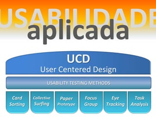 USABILIDADEaplicadaUCDUserCentered DesignUSABILITY TESTING METHODSCardSortingTask AnalysisFocusGroupEyeTrackingCollectiveSurfingPaperPrototype