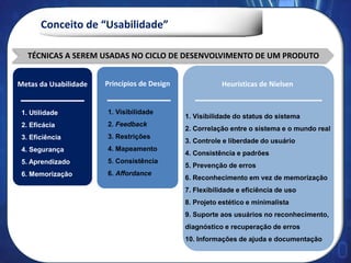 Conceito de “Usabilidade”
1. Visibilidade do status do sistema
2. Correlação entre o sistema e o mundo real
3. Controle e liberdade do usuário
4. Consistência e padrões
5. Prevenção de erros
6. Reconhecimento em vez de memorização
7. Flexibilidade e eficiência de uso
8. Projeto estético e minimalista
9. Suporte aos usuários no reconhecimento,
diagnóstico e recuperação de erros
10. Informações de ajuda e documentação
Heurísticas de NielsenPrincípios de Design
1. Visibilidade
2. Feedback
3. Restrições
4. Mapeamento
5. Consistência
6. Affordance
1. Utilidade
2. Eficácia
3. Eficiência
4. Segurança
5. Aprendizado
6. Memorização
Metas da Usabilidade
TÉCNICAS A SEREM USADAS NO CICLO DE DESENVOLVIMENTO DE UM PRODUTO
 