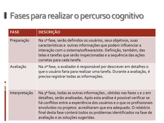 Fases para realizar o percurso cognitivo
FASE            DESCRIÇÃO

Preparação      Na 1ª fase, serão definidos os usuários, seus objetivos, suas
                características e outras informações que podem influenciar a
                interação com o sistema/software/site. Definição, também, das
                telas e tarefas que serão inspecionadas e a sequência das ações
                corretas para cada tarefa.
Avaliação       Na 2ª fase, o avaliador é responsável por descrever em detalhes o
                que o usuário faria para realizar uma tarefa. Durante a avaliação, é
                preciso registrar todas as informações.



Interpretação   Na 3ª fase, todas as outras informações , obtidas nas fases 1 e 2 em
                detalhes, serão analisadas. Após esta análise é possível verificar se
                há conflitos entre a experiência dos usuários e o que os profissionais
                envolvidos no projetos acreditaram que era adequado. O relatório
                final desta fase conterá todos os problemas identificados na fase de
                avaliação e as soluções sugeridas.
 