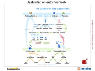 Juan Francisco Ruiz - laminarrieta@gmail.com
Usabilidad en entornos Web
 