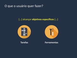 [...] alcançar objetivos específicos [...]
Tarefas Ferramentas
O que o usuário quer fazer?
 