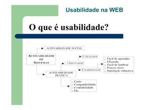 Usabilidade Web Alberane
