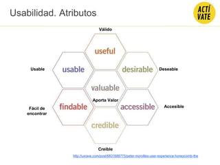 Válido
Deseable
Accesible
Creíble
Fácil de
encontrar
Usable
Aporta Valor
Usabilidad. Atributos
http://uxrave.com/post/6831688775/peter-morvilles-user-experience-honeycomb-the
 