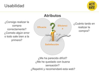 Eficacia
Eficienci
a
Satisfacción
Atributos
¿Consigo realizar la
compra
correctamente?
¿Cometo algún error
o todo sale bien a la
primera?
¿Cuánto tardo en
realizar la
compra?
¿Me ha parecido difícil?
¿Me he quedado con buena
sensación?
¿Repetiré y recomendaré esta web?
Usabilidad
 