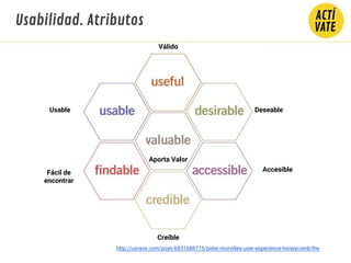 Válido
Deseable
Accesible
Creíble
Fácil de
encontrar
Usable
Aporta Valor
Usabilidad. Atributos
http://uxrave.com/post/6831688775/peter-morvilles-user-experience-honeycomb-the
 
