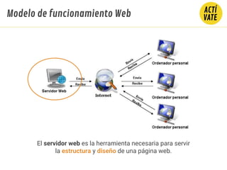 Modelo de funcionamiento Web
El servidor web es la herramienta necesaria para servir
la estructura y diseño de una página web.
 