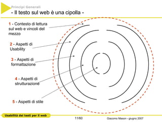 1  - Contesto di lettura sul web e vincoli del mezzo 2  - Aspetti di  Usability 4  - Aspetti di strutturazione 5  - Aspetti di stile 3  - Aspetti di  formattazione Principi Generali   - Il testo sul web è una cipolla - 