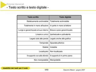 Principi Generali   - Testo scritto e testo digitale - Il supporto è in primo piano Il supporto va sullo sfondo Manipolabile Non manipolabile Non localizzato Localizzato Instabile Stabile Spaziale-pittorico Temporale Legato anche alla grafica Legato solo alla parola Ipertestuale e polivalente Lineare e unico Breve e poco gerarchizzato Lungo e gerarchizzato al suo interno In parte in mano al lettore Totalmente in mano all’autore Totalmente archiviabile Relativamente archiviabile Testo digitale Testo scritto 