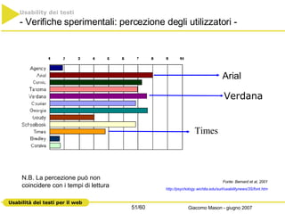 Times Fonte: Bernard et al, 2001 http://psychology.wichita.edu/surl/usabilitynews/3S/font.htm Verdana Arial Usability dei testi - Verifiche sperimentali: percezione degli utilizzatori - N.B. La percezione può non coincidere con i tempi di lettura 