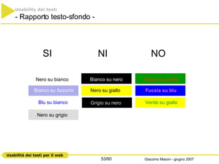 Usability dei testi - Rapporto testo-sfondo - Nero su bianco Bianco su nero Bianco su Azzurro Blu su bianco Grigio su nero Nero su giallo Fucsia su blu Rosso su verde SI NI NO Nero su grigio Verde su giallo 