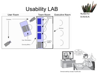 Usability LAB 