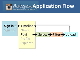 Application Flow
Sign in
Sign up
Timeline
News
Post
Profile
Explorer
Select Filter Upload
 
