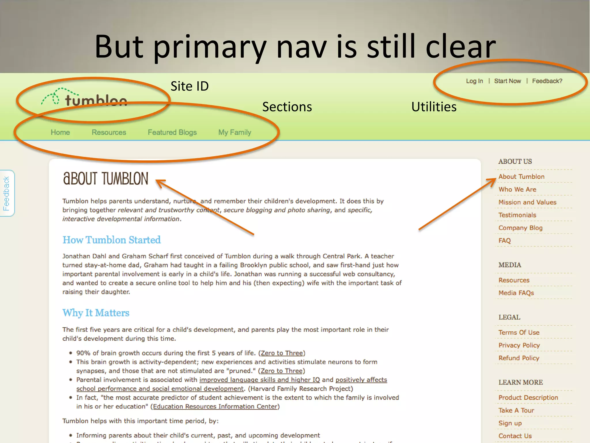 But primary nav is still clear
Site ID
Sections Utilities