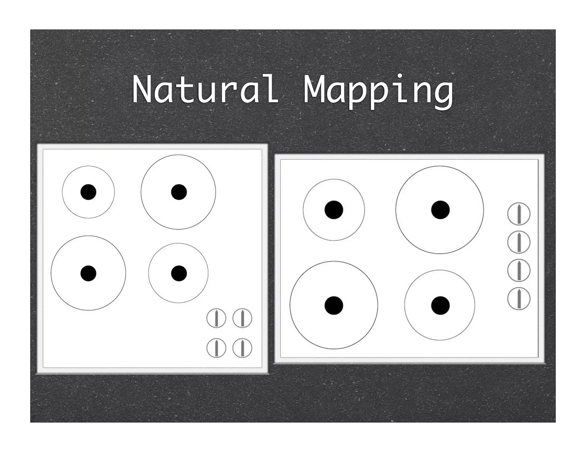 Natural Mapping
 