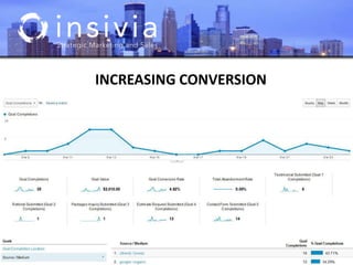 INCREASING CONVERSION
 