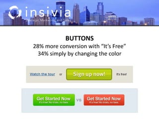 BUTTONS
28% more conversion with “It’s Free”
34% simply by changing the color
 