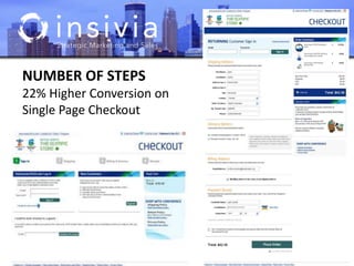 NUMBER OF STEPS
22% Higher Conversion on
Single Page Checkout
 