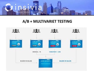 A/B + MULTIVARIET TESTING
 
