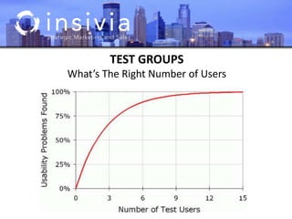 TEST GROUPS
What’s The Right Number of Users
 