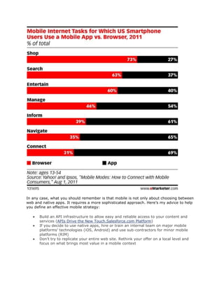In any case, what you should remember is that mobile is not only about choosing between
web and native apps. It requires a more sophisticated approach. Here’s my advice to help
you define an effective mobile strategy:
Build an API infrastructure to allow easy and reliable access to your content and
services (APIs Drive the New Touch.Salesforce.com Platform)
If you decide to use native apps, hire or train an internal team on major mobile
platforms’ technologies (iOS, Android) and use sub-contractors for minor mobile
platforms (RIM)
Don’t try to replicate your entire web site. Rethink your offer on a local level and
focus on what brings most value in a mobile context

 