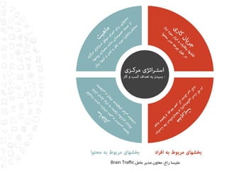 شرکت برین ترافیک 
ملیسا راخ، معاون مدیر عامل Brain Traffic  