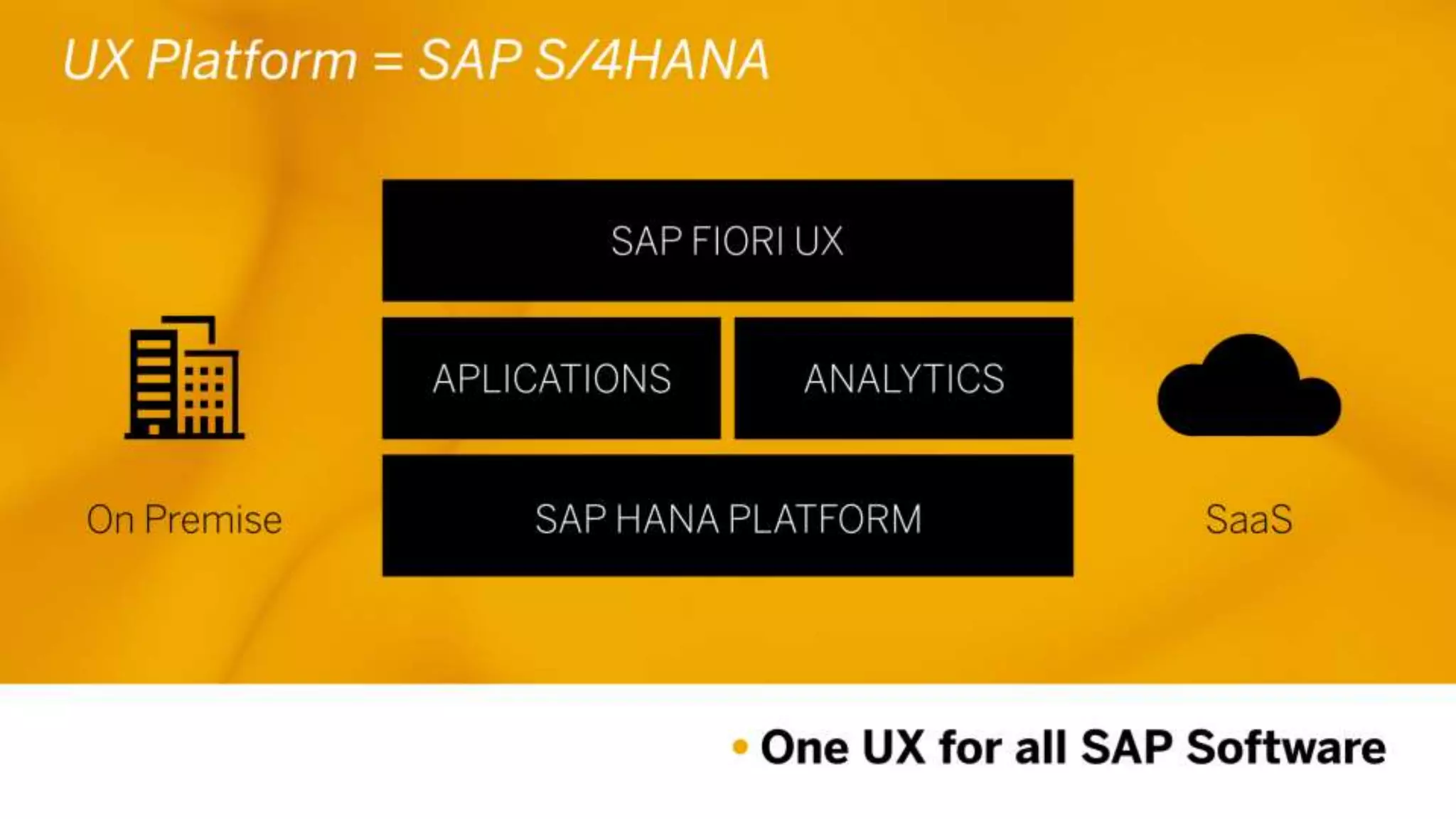 UX - Usability - Keynote SAP UX Strategy