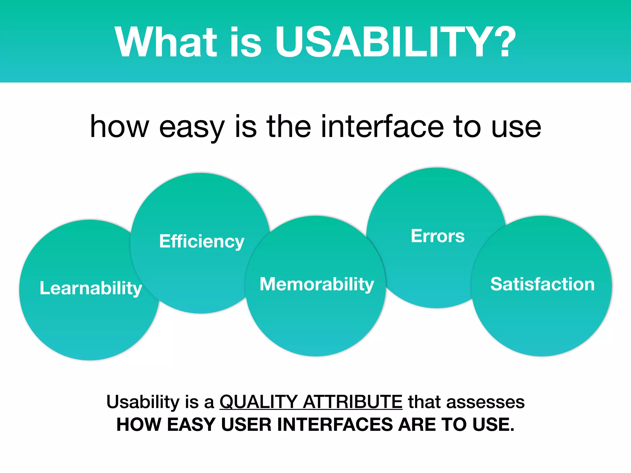 What is USABILITY?
how easy is the interface to use
Learnability
Eﬃciency Errors
SatisfactionMemorability
Usability is a QUALITY ATTRIBUTE that assesses
HOW EASY USER INTERFACES ARE TO USE.
 