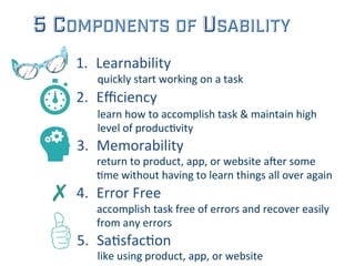5 COMPONENTS OF USABILITY
1.  Learnability	
  
2.  Eﬃciency	
  
3.  Memorability	
  
4.  Error	
  Free	
  ✗	
  
5.  Sa;sfac;on	
  
return	
  to	
  product,	
  app,	
  or	
  website	
  a=er	
  some	
  
;me	
  without	
  having	
  to	
  learn	
  things	
  all	
  over	
  again	
  
learn	
  how	
  to	
  accomplish	
  task	
  &	
  maintain	
  high	
  
level	
  of	
  produc;vity	
  
accomplish	
  task	
  free	
  of	
  errors	
  and	
  recover	
  easily	
  
from	
  any	
  errors	
  
quickly	
  start	
  working	
  on	
  a	
  task	
  
like	
  using	
  product,	
  app,	
  or	
  website	
  
 