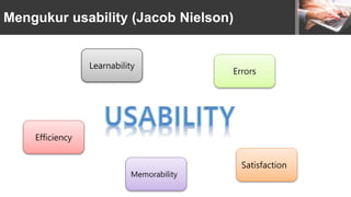 Ppt: Usability (Interaksi Manusia dan Komputer) | PPTX