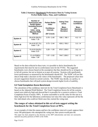 Usability Performance Benchmarks for the VVSG


         Table 2 Summary Benchmark Performance Data by Voting System:
                    Perfect Ballot Index, Time, and Confidence


                        Number of
                                                               Voting Time         Participant
                     Participants with     Perfect Ballot
                                                                 (secs)            Confidence
                      Perfect Ballot           Index
                    Including Percent
                                                                  Mean,               Mean,
                            and             Confidence
                                                                 Standard            Standard
                       Index using           Intervals
                                                                 Deviation           Deviation
                      Adjusted Wald
                          Method            (95 % level)

                     29 of 50 (58.0%)        0.79 – 2.40        638.1, 166.1          4.0, 1.0
System A
                       Index: 1.35

                     24 of 42 (57.1%)        0.73 – 2.44       429.3, 156.3           3.3, 1.4
System B               Index: 1.30

                     15 of 43 (34.9%)        0.29 – 1.00       870.7, 236.0           3.6, 1.4
System C
                       Index: 0.57

                      31 of 47(66%)          1.07 – 3.52       744.7, 209.3           3.8, 1.2
System D
                       Index: 1.84




Based on the data collected in these tests, it is possible to derive benchmarks for
requirements that must be met in conformance tests for the VVSG. The suggested
benchmarks were chosen based on the assumption that they should not be so stringent as
to fail all systems, but not so lenient as to pass all systems. Systems with significantly
lower performance as measured by the benchmarks should fail. The TGDC will use this
data to help make a decision on the values of the benchmarks. The proposed values here
are just suggestions based on current systems. The TGDC may decide, as a policy, to
choose benchmarks that will push system design towards higher levels of usability.

5.3 Total Completion Score Benchmark
The calculation of the confidence intervals for the Total Completion Score Benchmark is
based on the Adjusted Wald Method. The Total Completion Scores for all the systems
tested were relatively high and showed that it is possible for a system to achieve a Total
Completion Score of nearly 100%. It seems reasonable to set the value for this rate at a
fairly high level for the laboratory conformance test since this value represents all but the
few individuals who could not finish once they started the voting task.

The ranges of values obtained in this set of tests suggest setting the
benchmark for the Total Completion Score at 98%.
As an example of what this means and how the confidence interval is used, suppose there
were 100 participants who attempted the voting test, that system would pass the
This paper has been prepared at the direction of the HFP subcommittee and does not necessarily
represent any policy positions of NIST or the TGDC.

Page 19 of 47
 