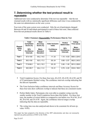 Usability Performance Benchmarks for the VVSG


7. Determining whether the test protocol result is
repeatable
Additional tests were conducted to determine if the test was repeatable – that the test
returned results with no statistically significant difference each time it was conducted by
the same test administrators on the same system.

Four tests of the same system were conducted. Only the set of participants changed.
Between 44 and 50 individuals participated in each of these four tests. Data collected
from this test produced results shown in Table 4.


                Table 4 Summary Repeatability Performance Data by Test

                   Total          Base                                              Voting
                                                                     Perfect
                Completion      Accuracy       Voter Inclusion                    Time (secs)
                                                                   Ballot Index
                 Score (%)      Score (%)          Index
   Repeat-
                                                                                     Mean,
    ability                                                           95%
                   95%           Mean,           Confidence                         Standard
     Test                                                          Confidence
                Confidence      Standard          Intervals                         Deviation
                                                                    Intervals
                 Intervals      Deviation

    Test 1       87.4-100        95.2, 14.5         .11-.33         1.15 – 4.03    695.4, 224.0

    Test 2       88.3-100        92.5, 17.3         .05-.24         0.68 – 2.07    662.0, 245.0

    Test 3       77.8-96.0       92.3, 16.3         .05-.25         0.46 – 1.49    691.0, 206.8

    Test 4        86.3-99.7      95.2, 11.5         .19-.41         0.79 – 2.40    633.8, 166.5




       Total Completion Scores: For these four tests, 44 of 45, 48 of 49, 44 of 49, and 50
        of 52 participants finished voting. The confidence intervals overlap indicating that
        the data are repeatable.

       The Voter Inclusion Index confidence intervals and Base Accuracy Scores for
        these four tests show sufficient overlap to indicate that these are consistent results

       Perfect Ballot Index: Participants who were able to complete voting were the
        smaller number in the Total Completion Score data (first bullet). For these four
        tests, the number of correct ballots as compared to cast ballots was 30 of 44, 26 of
        48, 20 of 44, and 29 of 50. Again, the confidence interval ranges overlap
        indicating that the data are repeatable.

       The voting time was also analyzed and shown to be consistent for all tests (p-
        value >0.05).

This paper has been prepared at the direction of the HFP subcommittee and does not necessarily
represent any policy positions of NIST or the TGDC.

Page 25 of 47
 