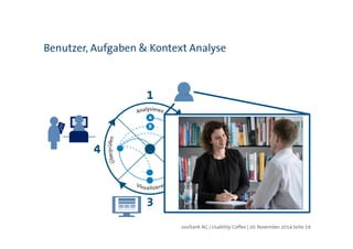 Benutzer, Aufgaben  Kontext Analyse 
soultank AG | Usability Coffee | 20. November 2014 Seite 19 
 