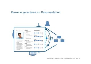 Personas generieren zur Dokumentation 
soultank AG | Usability Coffee | 20. November 2014 Seite 20 
 