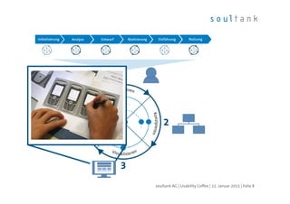User Centred Design (UCD)
| Folie 8soultank AG | Usability Coffee | 22. Januar 2015
 