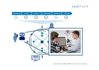 User Centred Design (UCD)
| Folie 9soultank AG | Usability Coffee | 22. Januar 2015
 