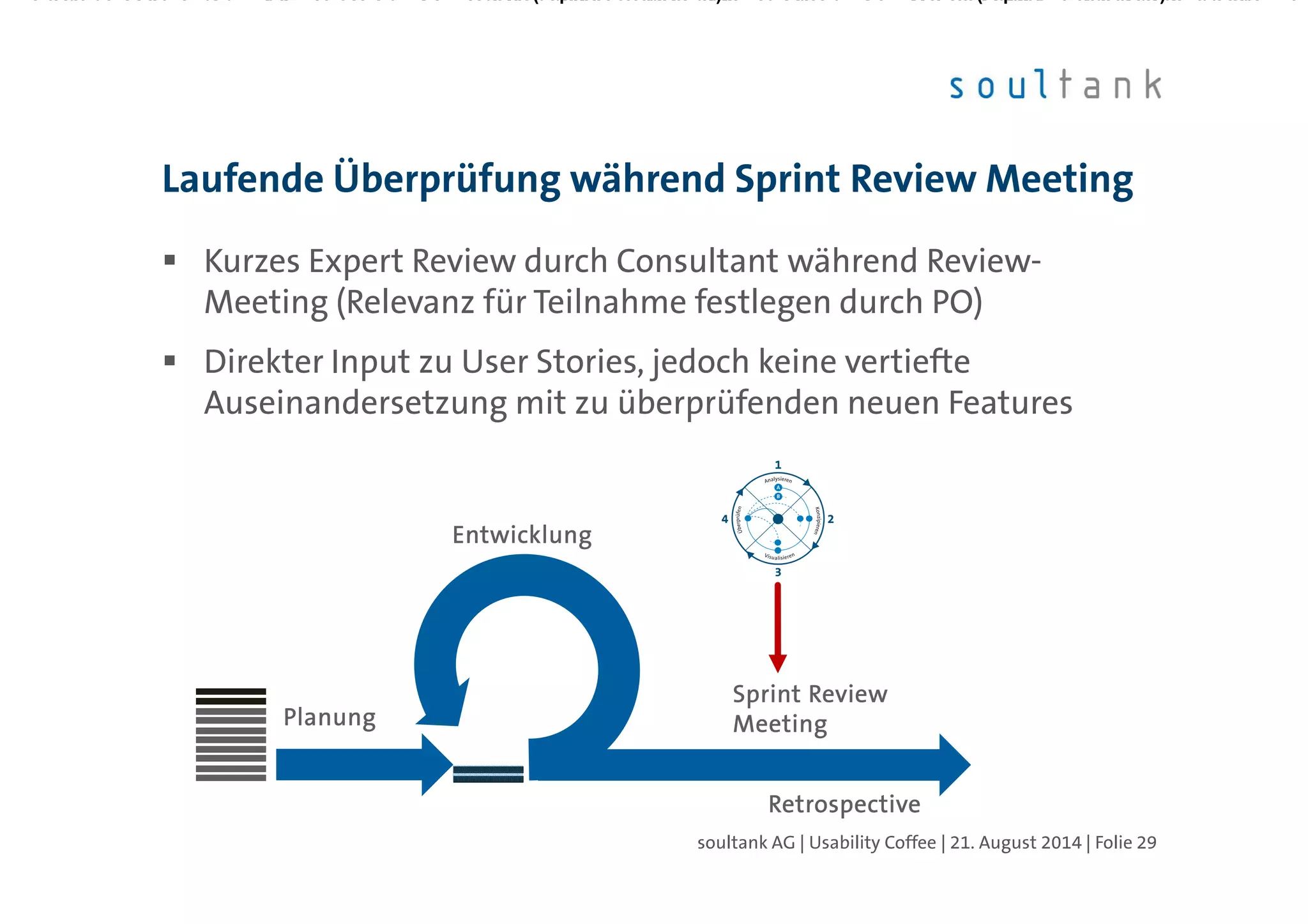 Kurzes Expert Review durch Consultant während Review-
Meeting (Relevanz für Teilnahme festlegen durch PO)
Direkter Input zu User Stories, jedoch keine vertiefte
Auseinandersetzung mit zu überprüfenden neuen Features
Laufende Überprüfung während Sprint Review Meeting
| Folie 29soultank AG | Usability Coffee | 21. August 2014
PlanungPlanungPlanungPlanung
RetrospectiveRetrospectiveRetrospectiveRetrospective
EntwicklungEntwicklungEntwicklungEntwicklung
Sprint ReviewSprint ReviewSprint ReviewSprint Review
MeetingMeetingMeetingMeeting
 