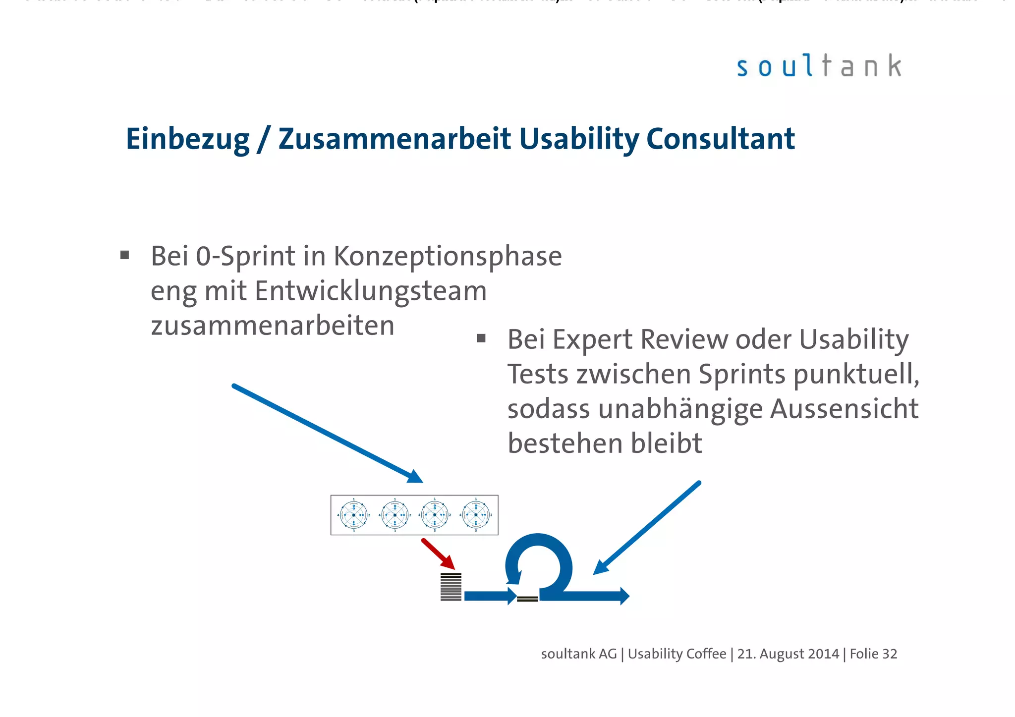 Bei 0-Sprint in Konzeptionsphase
eng mit Entwicklungsteam
zusammenarbeiten
Einbezug / Zusammenarbeit Usability Consultant
| Folie 32soultank AG | Usability Coffee | 21. August 2014
Bei Expert Review oder Usability
Tests zwischen Sprints punktuell,
sodass unabhängige Aussensicht
bestehen bleibt
 