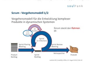 Vorgehensmodell für die Entwicklung komplexerVorgehensmodell für die Entwicklung komplexerVorgehensmodell für die Entwicklung komplexerVorgehensmodell für die Entwicklung komplexer
Produkte in dynamischen SystemenProdukte in dynamischen SystemenProdukte in dynamischen SystemenProdukte in dynamischen Systemen
Scrum - Vorgehensmodell 1/2
| Folie 10soultank AG | Usability Coffee | 21. August 2014
24242424
StundenStundenStundenStunden
SprintSprintSprintSprint
(1-4 Wochen)
Daily
Scrum
Meeting
ProductProductProductProduct
BacklogBacklogBacklogBacklog
SprintSprintSprintSprint
BacklogBacklogBacklogBacklog
ProduktProduktProduktProdukt
SprintSprintSprintSprint PlaningPlaningPlaningPlaning
MeetingMeetingMeetingMeeting
Sprint ReviewSprint ReviewSprint ReviewSprint Review
MeetingMeetingMeetingMeeting
RetrospectiveRetrospectiveRetrospectiveRetrospective
Scrum steckt den Rahmen
ab
 