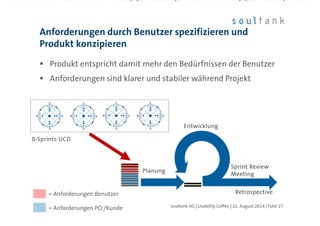 Anforderungen durch Benutzer spezifizieren und
Produkt konzipieren
| Folie 27soultank AG | Usability Coffee | 21. August 2014
PlanungPlanungPlanungPlanung
RetrospectiveRetrospectiveRetrospectiveRetrospective
EntwicklungEntwicklungEntwicklungEntwicklung
0000----Sprints UCDSprints UCDSprints UCDSprints UCD
Produkt entspricht damit mehr den Bedürfnissen der Benutzer
Anforderungen sind klarer und stabiler während Projekt
= Anforderungen Benutzer
= Anforderungen PO /Kunde
Sprint ReviewSprint ReviewSprint ReviewSprint Review
MeetingMeetingMeetingMeeting
 