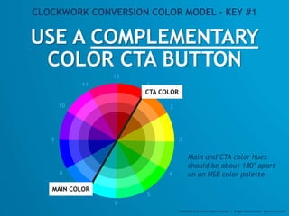 USE A COMPLEMENTARY
COLOR CTA BUTTON
CLOCKWORK CONVERSION COLOR MODEL - KEY #1
:: Usability Conversion Optimization | Angi...