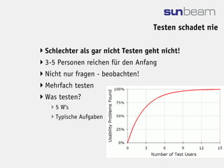 Testen schadet nie

Schlechter als gar nicht Testen geht nicht!
3-5 Personen reichen für den Anfang
Nicht nur fragen - beobachten!
Mehrfach testen
Was testen?
   5 W‘s
   Typische Aufgaben
 
