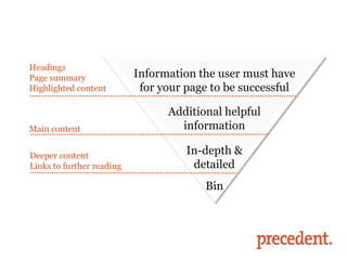Headings
Page summary               Information the user must have
Highlighted content         for your page to be successful

  What you can do
Main content
                                 Additional helpful
                                   information

Deeper content                       In-depth &
Links to further reading              detailed
                                        Bin
 