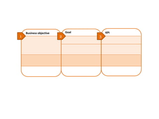 Business objective       Goal       KPI
1                        2          3
 