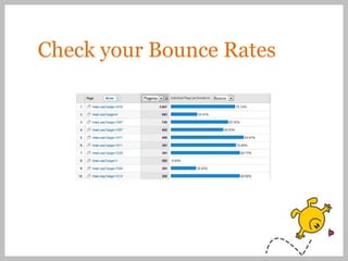 Check your Bounce Rates
 