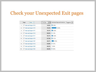 Check your Unexpected Exit pages
 