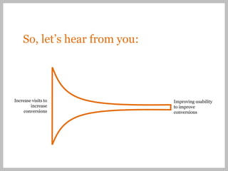 So, let’s hear from you:




Increase visits to             Improving usability
        increase               to improve
     conversions               conversions
 