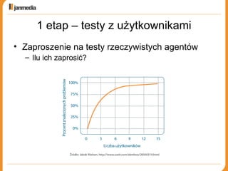 1 etap – testy z użytkownikami Zaproszenie na testy rzeczywistych agentów Ilu ich zaprosić? 